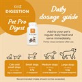 Pet Pro Digest 